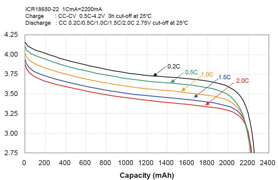 2013114191823_ICR18650-22P